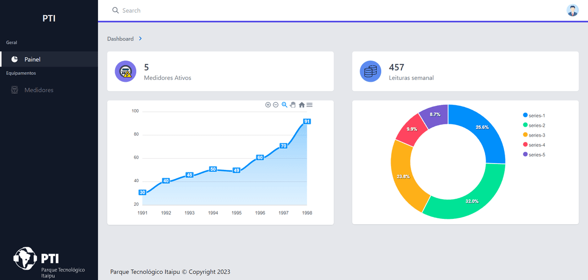 Meter Dashboard